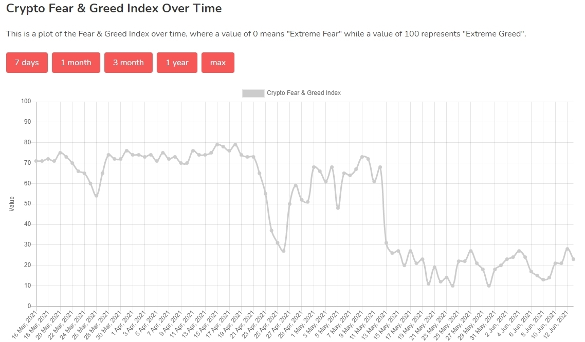 Fear&Greed指数の使い方