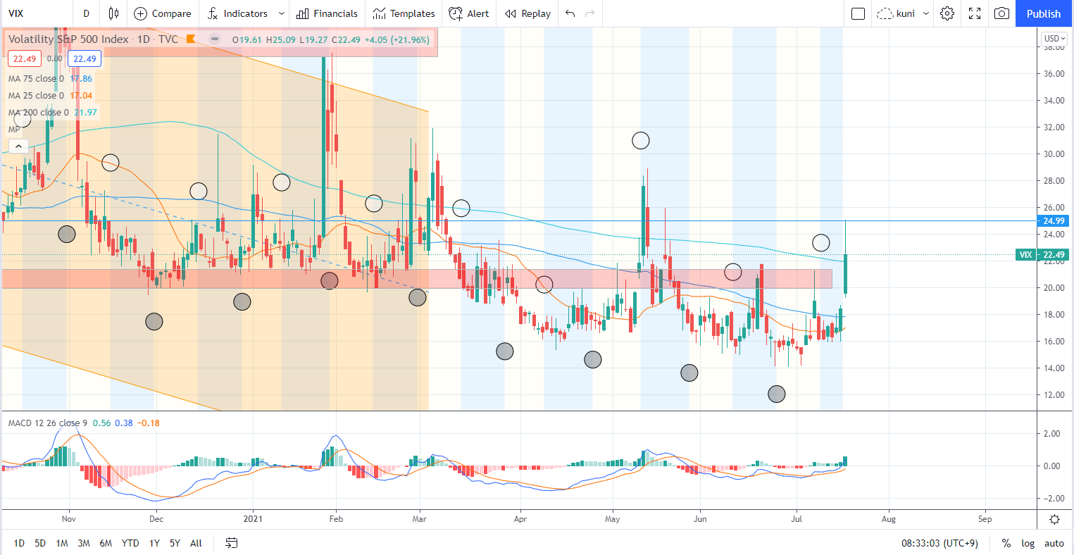 株が下がりだしたら買い時