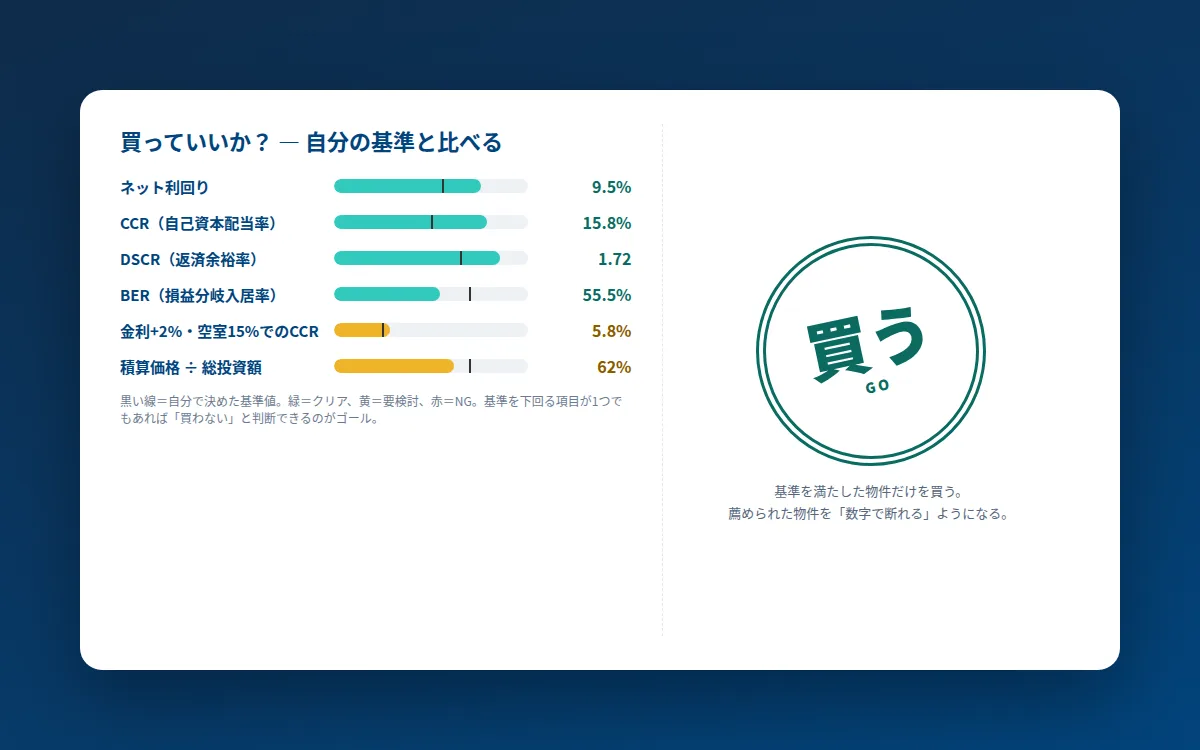 自分の基準と比べて判定