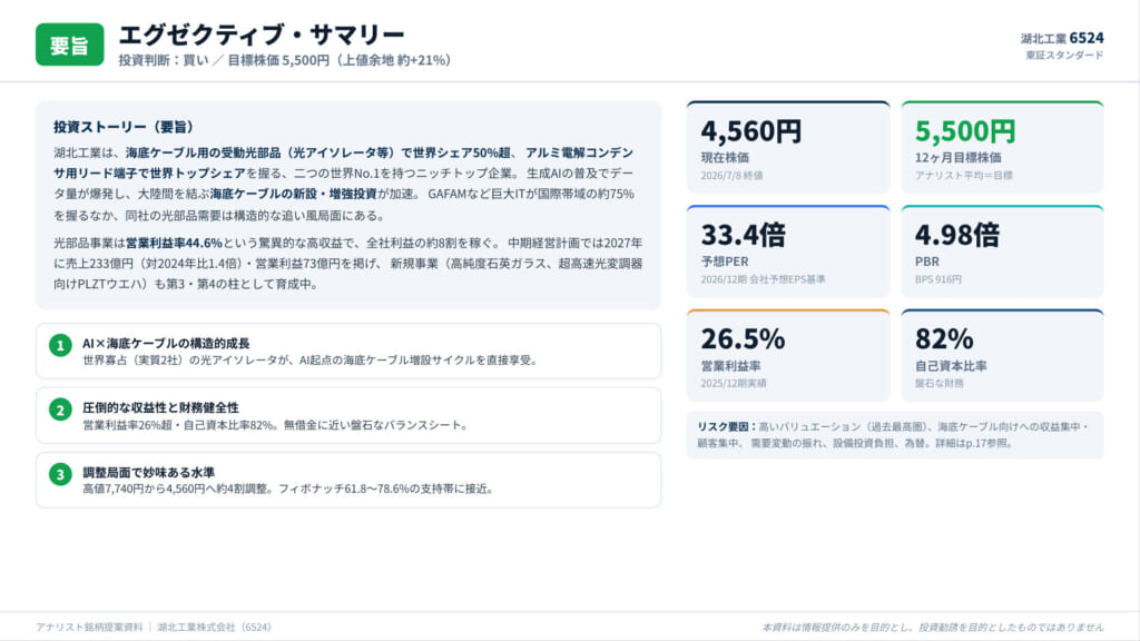卒業発表のシートの例（1ページ目）。推す理由を3行で言い切り、主要な数字と、買う・売る・撤退する値段の考え方を1枚にまとめる（受講生チームの発表資料より。発表者名は伏せています）