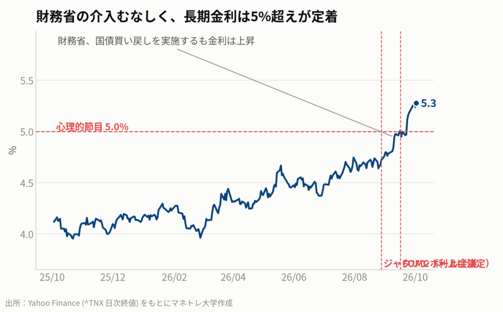 図1:米10年国債利回りの推移(1年間)