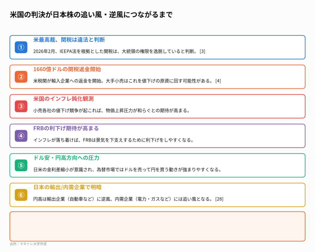図3:連想ゲームでニュースの先を読む