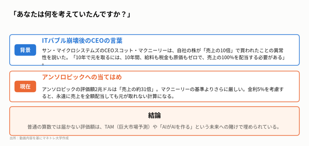 図5：スコット・マクニーリーの警告