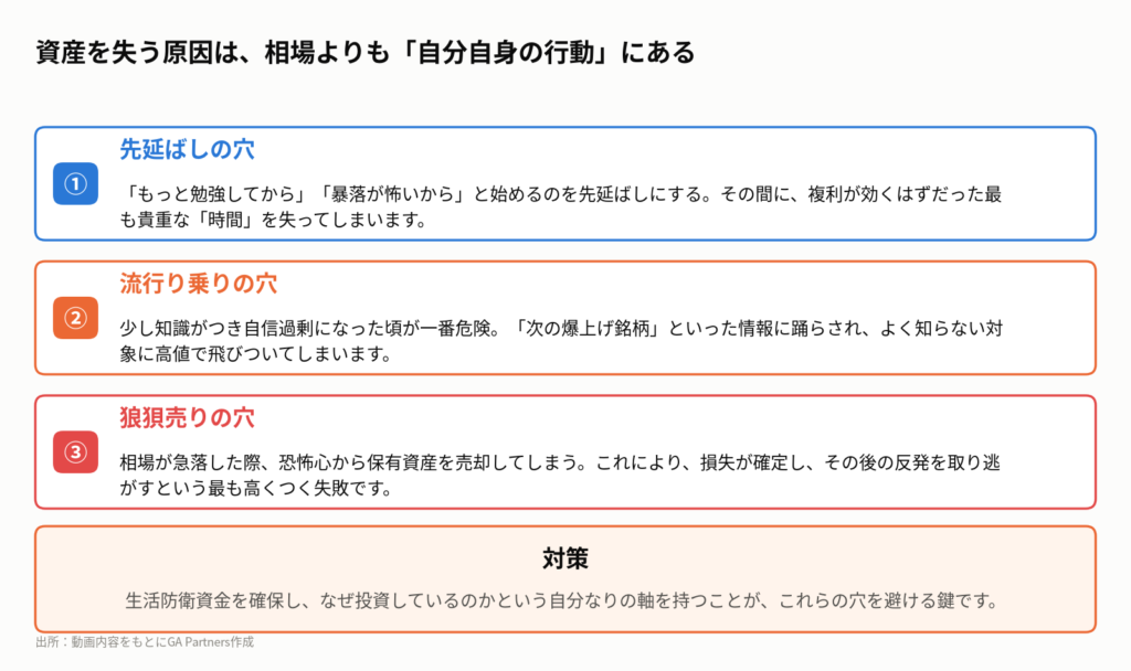図4:投資家が陥る「3つの穴」