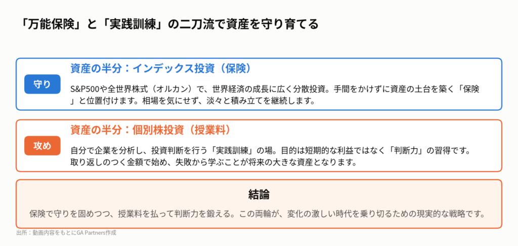 図5:50代からの資産形成ポートフォリオの考え方