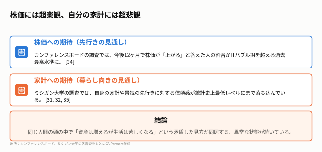 図1:米国で観測される「歴史的なねじれ」