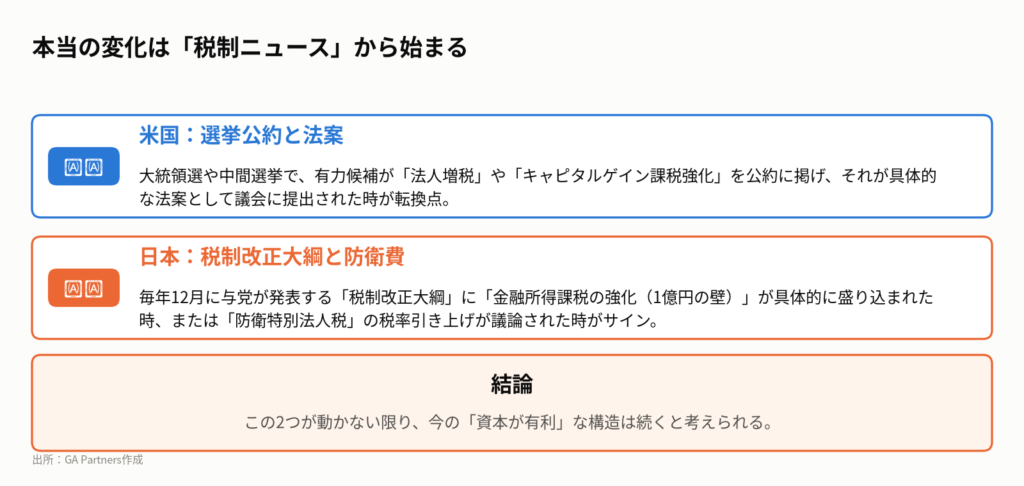 図6:私たちが見るべき2つのチェックポイント