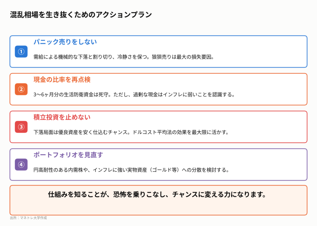 図5:個人投資家が今すぐやるべき4つの備え