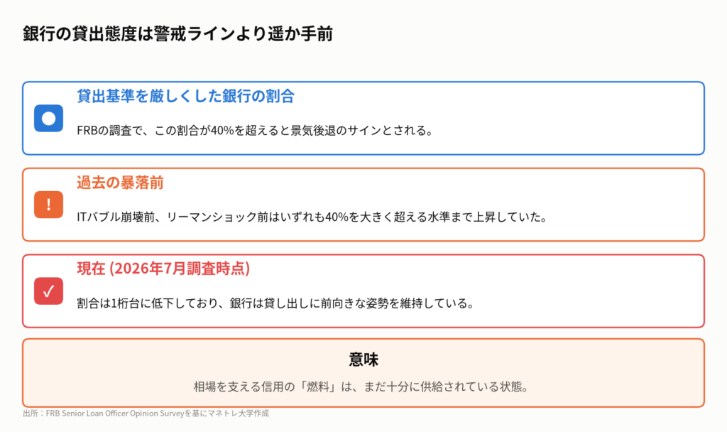 図4:景気後退を測る「燃料計」