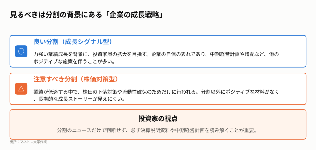 図4：「良い分割」と「注意すべき分割」の見分け方