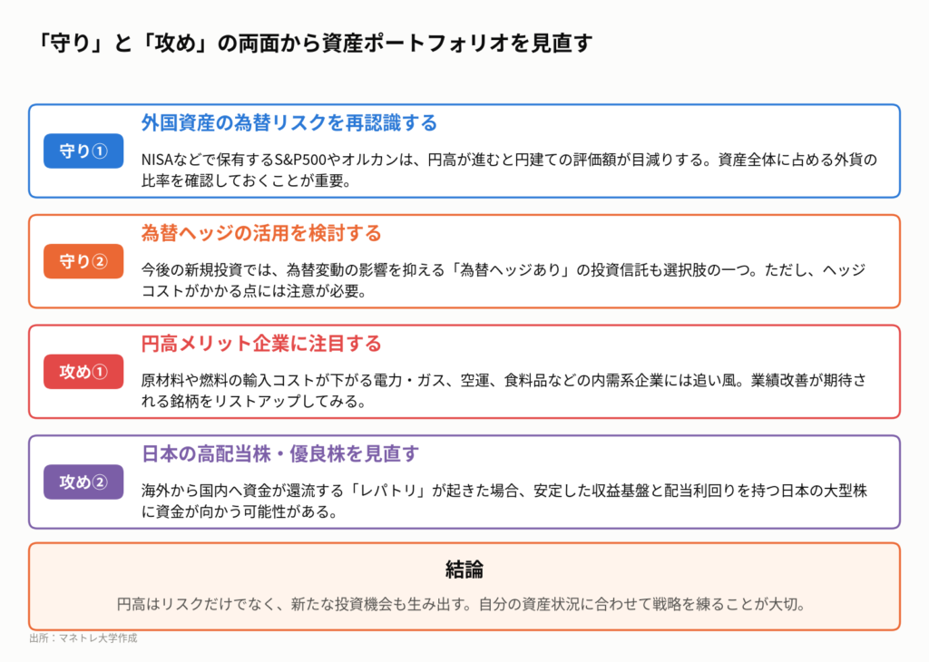図6:円高局面で個人投資家が考えるべきこと