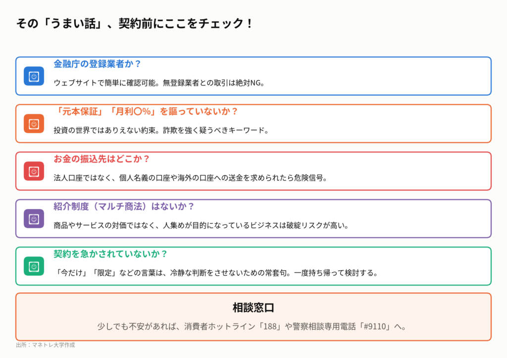 図5:投資詐欺を見抜くための最終チェックリスト