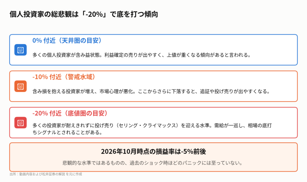 図3：信用評価損益率の模式図と目安