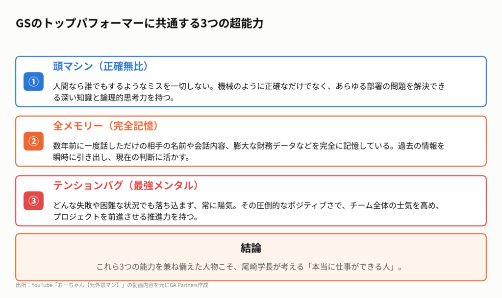 図1:尾崎学長がゴールドマン・サックスで出会った3タイプの「すごい人」