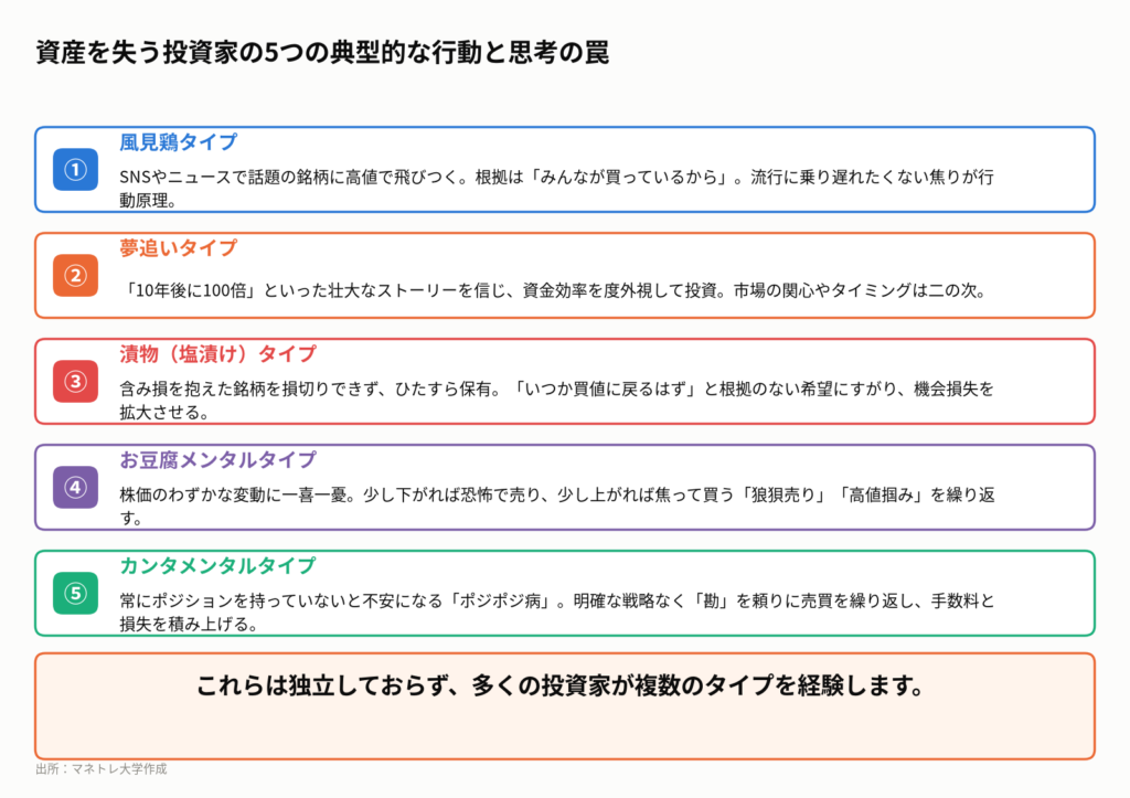 図1：あなたはどのタイプ？市場から退場する5つの行動パターン