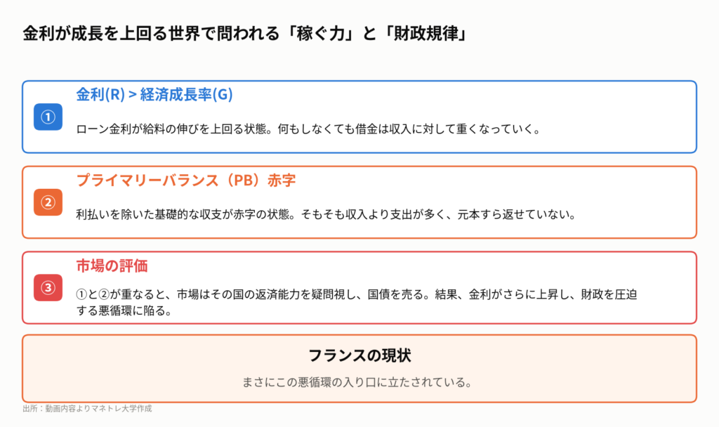 図3:国債市場が国を評価する「採点表」の仕組み