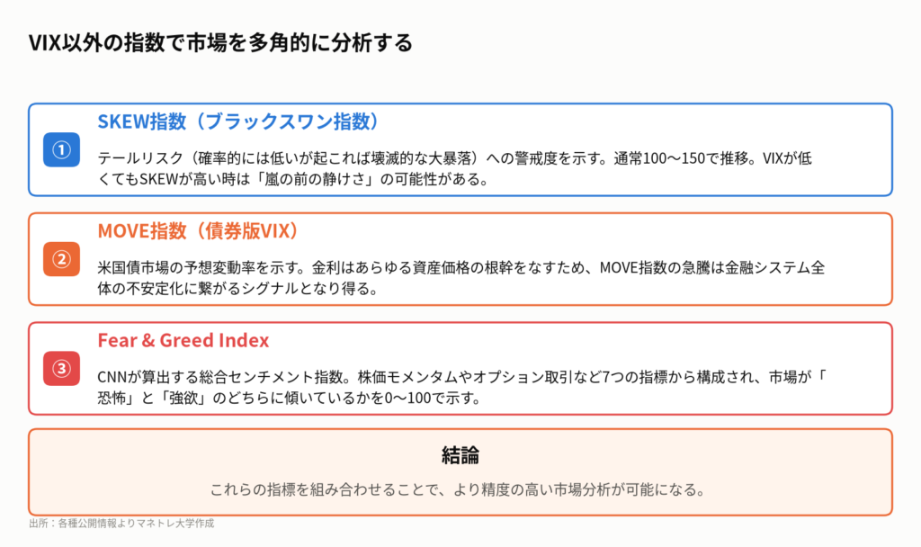 図4:プロが使う恐怖関連指数