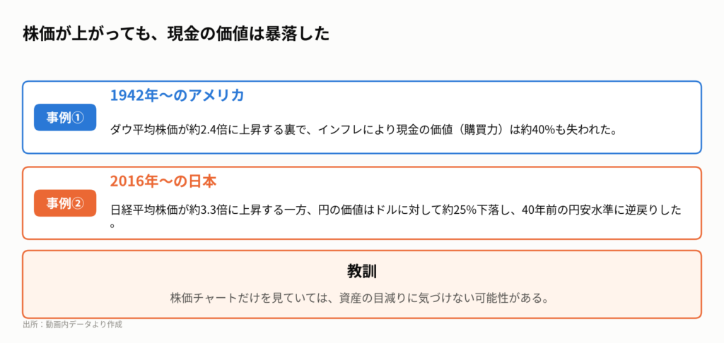図5:過去に起きた「見えない暴落」