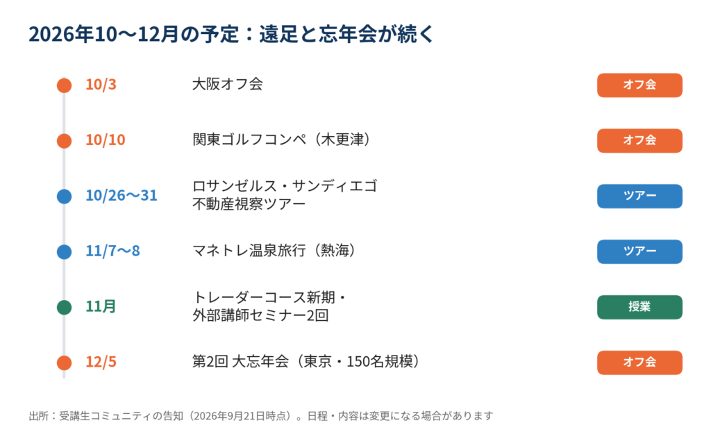 図3:2026年10〜12月の予定(受講生コミュニティの告知より。日程・内容は変更になる場合があります)